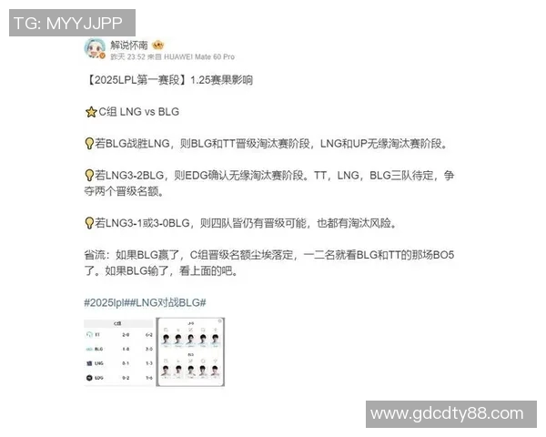 S15电竞总决赛全球挑战赛中LNG状态表现分析与点评